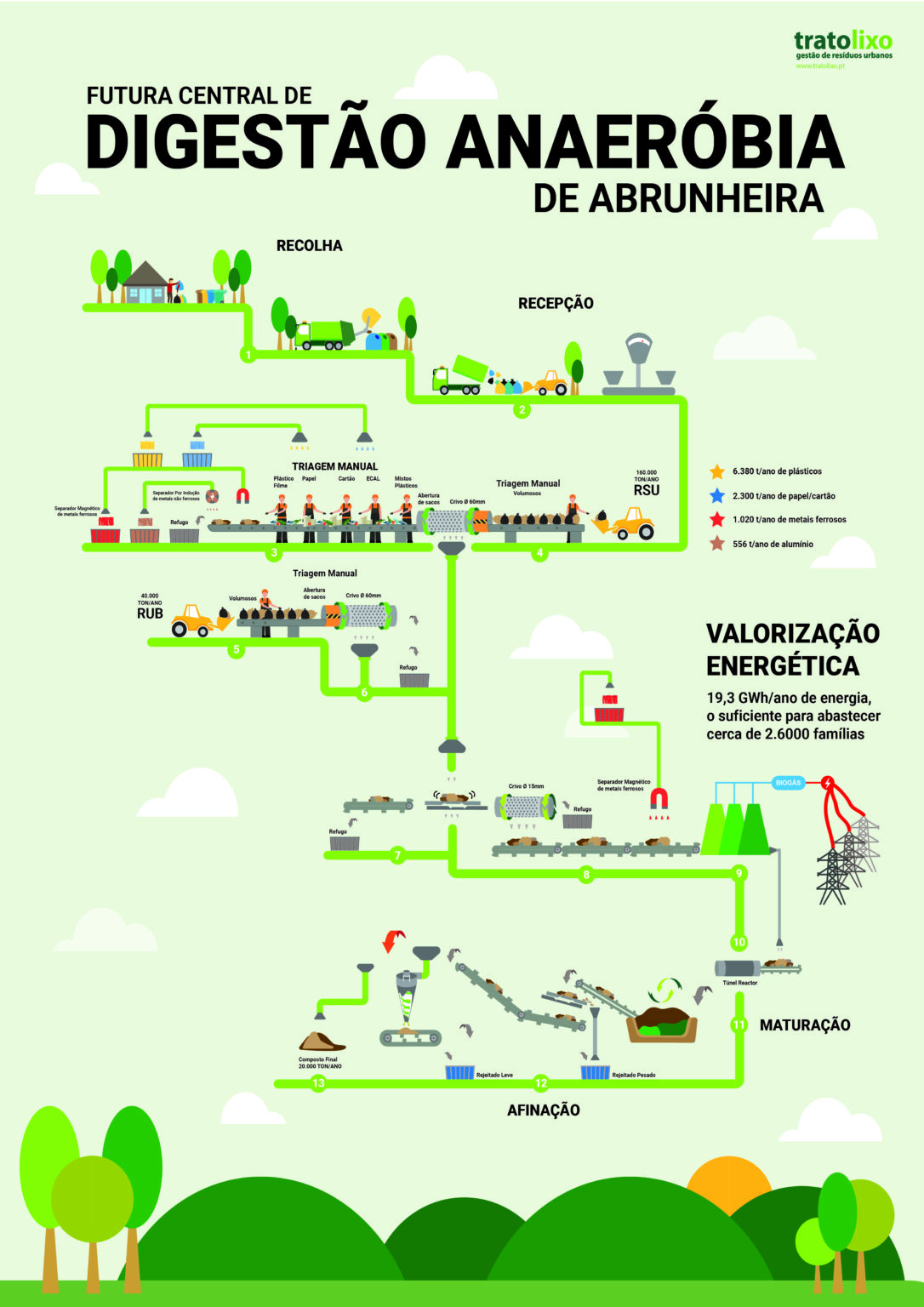 Tratolixo Infography information design infografia design de informação illustration illustrator ilustração desenho alien desenho extraterrestre alien art outer space et ilustração illustration art arte ilustrador ilustradora designer graphic designer design design gráfico design gráfica