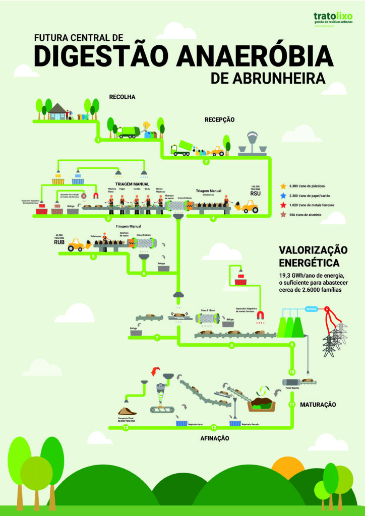 Tratolixo Infography information design infografia design de informação illustration illustrator ilustração desenho alien desenho extraterrestre alien art outer space et ilustração illustration art arte ilustrador ilustradora designer graphic designer design design gráfico design gráfica