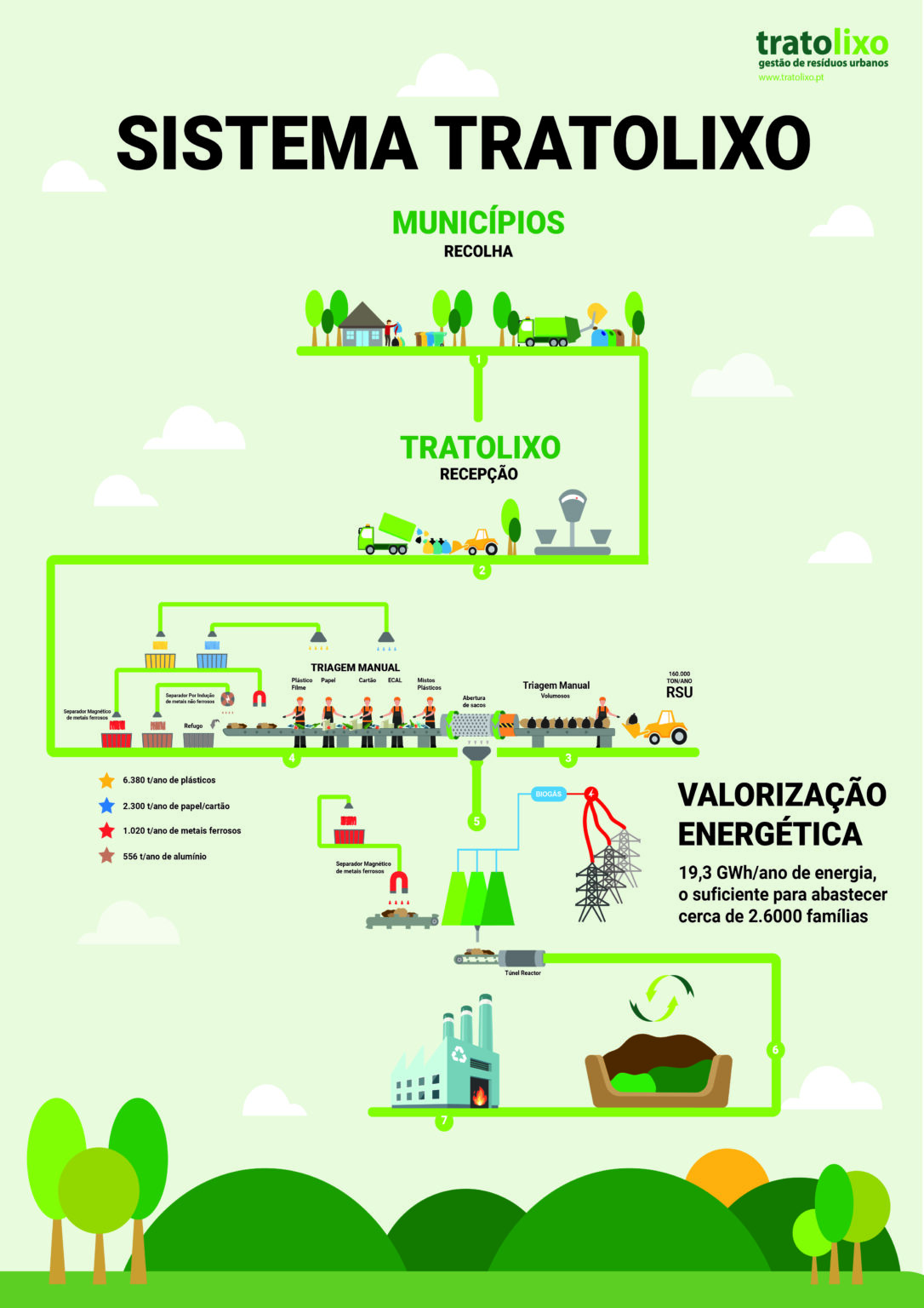 tratolixo Infography information design infografia design de informação illustration illustrator ilustração desenho alien desenho extraterrestre alien art outer space et ilustração illustration art arte ilustrador ilustradora designer graphic designer design design gráfico design gráfica